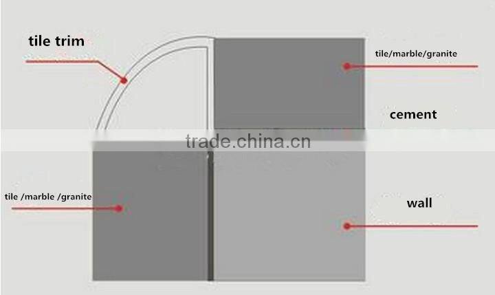 SS porcelain trim line
