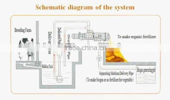 Chicken Manure Drying Machine 0086 37167670501