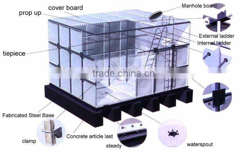 Combined Type FRP Water Tank Wigh Good Price