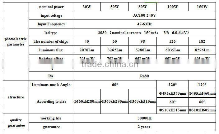 CE RoHS approved SMD 150W led industrial light led high bay light RA>80