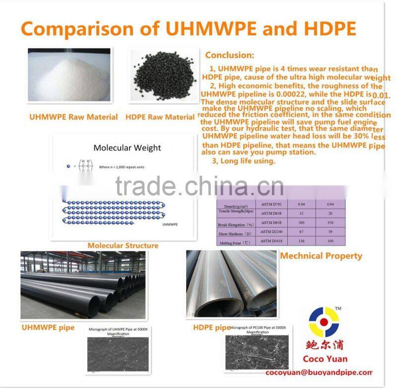 Floating pipeline with floats