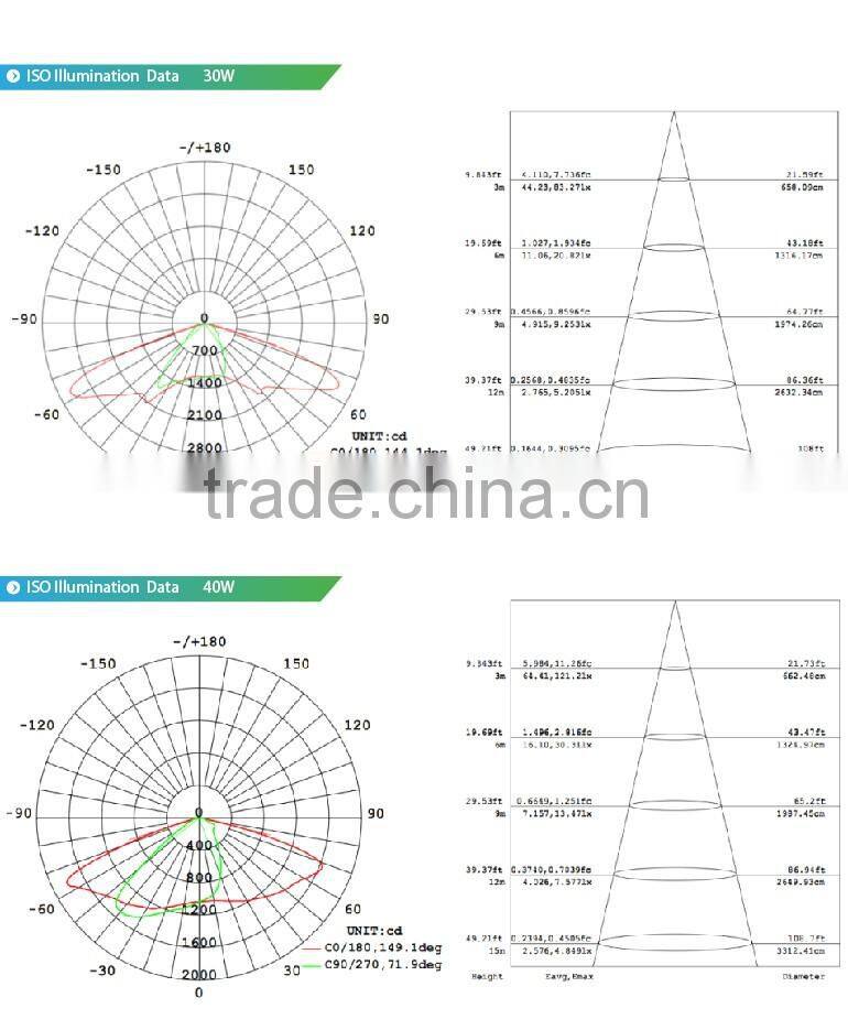 Modular Design, 100-140lm/W, Meanwell Driver, Lens Kit for Different Beam Angle, CE Rohs Approved 40W LED Street Light