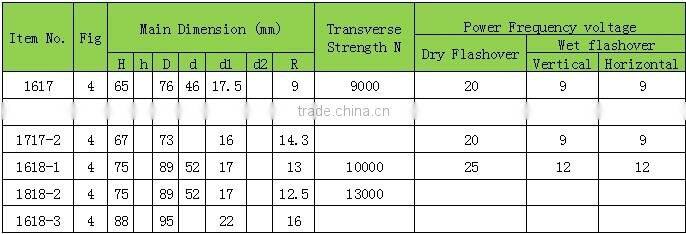 Made in China CE proved 1620 porcelain spool insulator