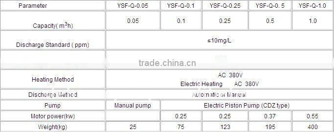 Marine Oily Water Separator YSF-Q