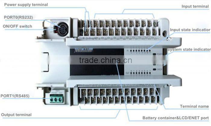 smart home DC/AC remote control PLC controller, relay output PLC 56I/O points