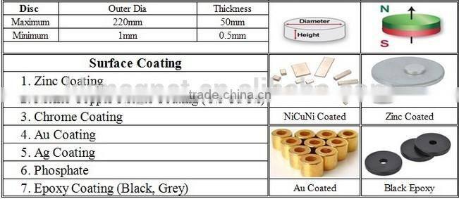 38SH industrial application cheap ndfeb magnets for rare earth motor