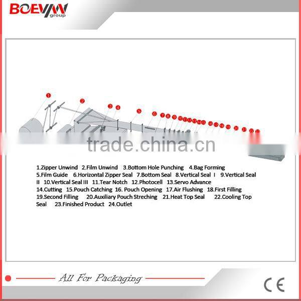 Best quality useful cat biscuit food packaging machinery