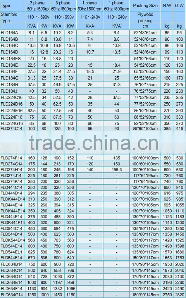 220 volt Dynamo Price