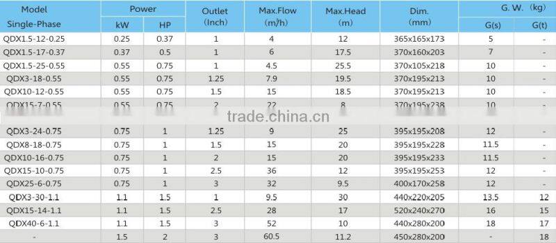 Clean/ Dirty Water Submersible Pump 1/2HP Heat Pump