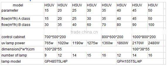 Hot Sale Swimming pool equipment of UV sterilizer