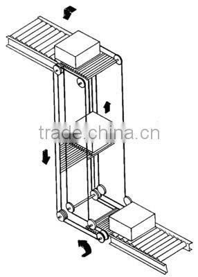 Factory customized vertical automated cargo box lift conveyor system