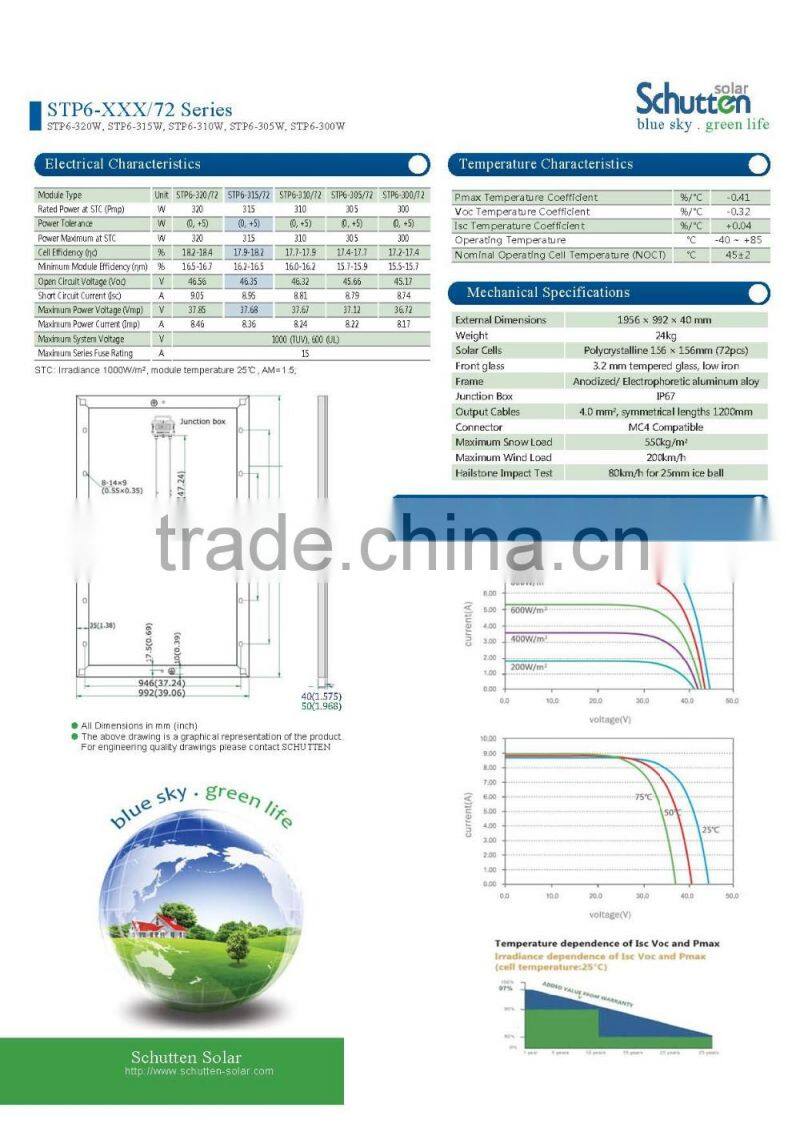 The best Mono and Poly solar system/solar panel with TUV/CE /MCS