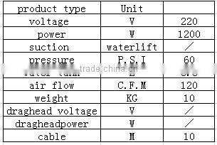 Hand held cleaning machine carpet roller cleaner