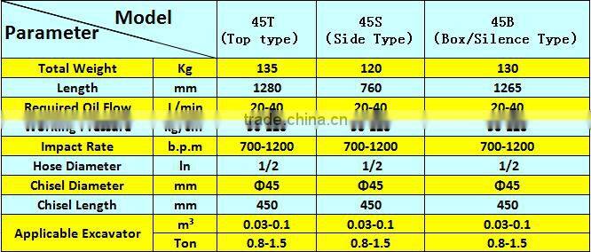 BLTB-45T excavator tools suitable for 0.8-1.5 ton excavator