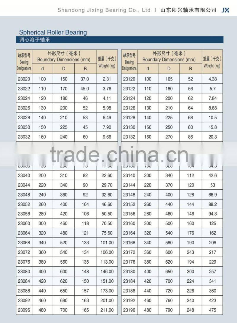 Spherical Roller Bearing 23122 23122K