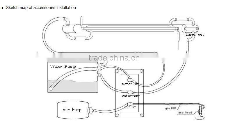 Hot cnc laser engraving machiine DW5030