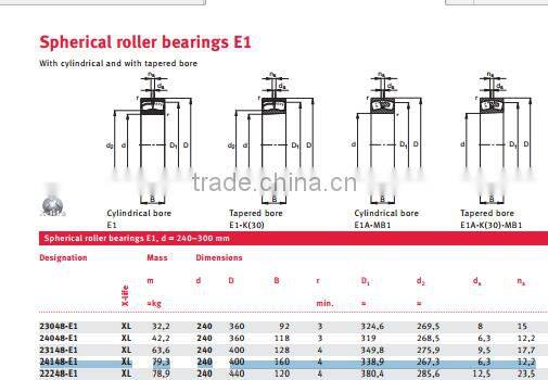 24148 Spherical Roller Bearing 240*400*160 24148