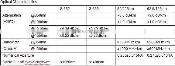 GYTS outdoor Stranded Loose Tube Light-armored fiber Optical Cable, Loose Tube Light-armored cable GYTS