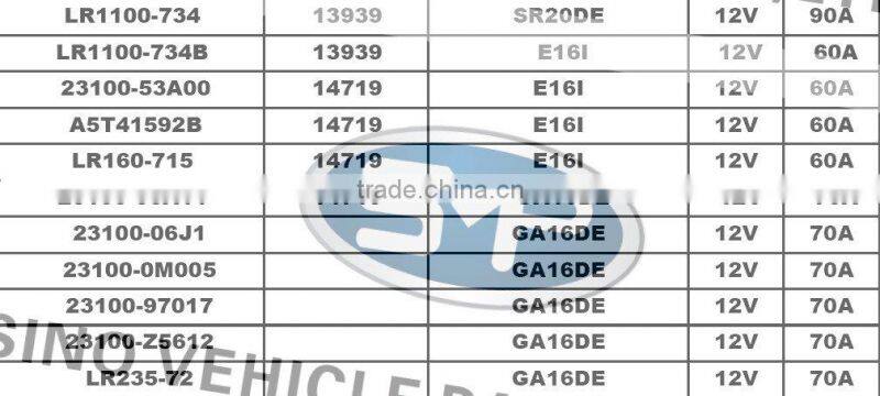 Car Alternator LR190-729