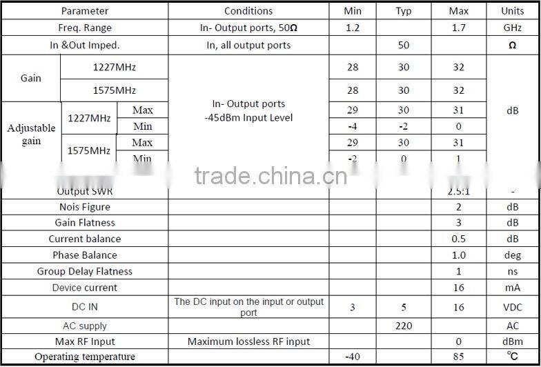 GPS repeaters GPS satellite signal repeater Kit GNSSRK