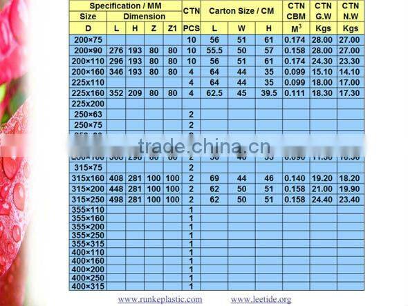 Plastic Pipe Fitting HDPE for Water Supply SDR17