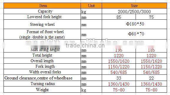 easy control fork lifter hand pallet truck 2t capacity made in china
