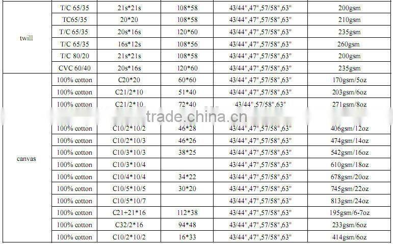 T/C poplin fabric,lining fabric 45s*45s 110*76