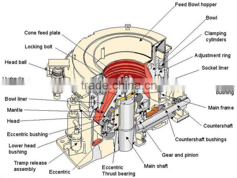 High Performance Cone Crusher