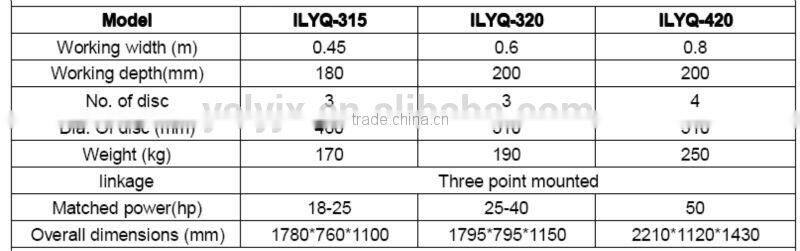 Yucheng Leyuan Singe way disc plough made in China