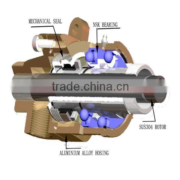 32A double ways water pipe joints rotating connector hydraulic rotary joints