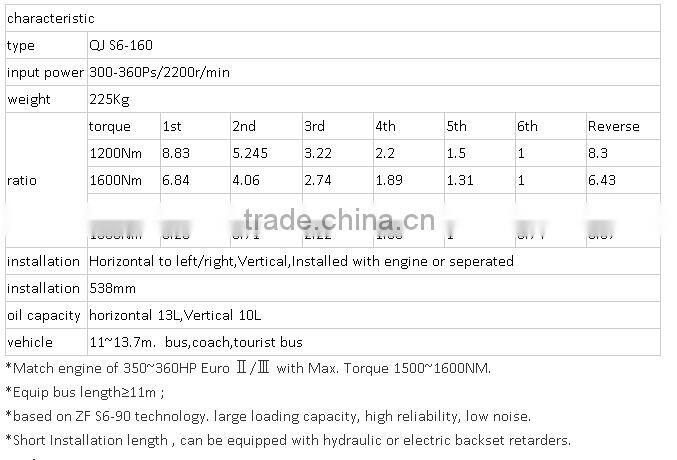 ZF Transmission Gearbox S6-160