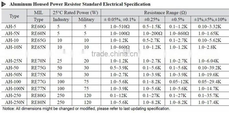 AH Series - 5W Fixed Aluminum Housed WireWound Resistors