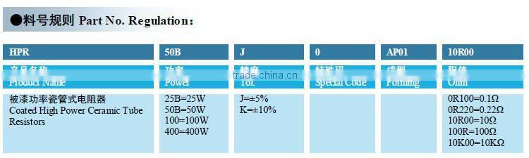 variable Glaze high power ceramic resistor