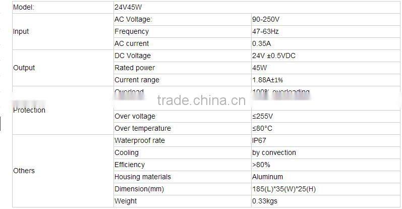 waterproof 45w electronic LED driver,24V 45W LED driver with 2 years of warranty