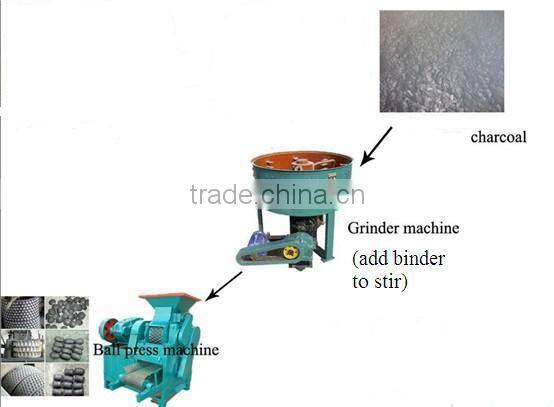 coconut shell briquette making machine for sale