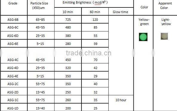 Luminous pigments for glow in the dark string