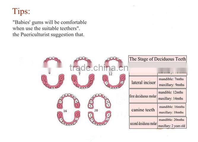 New Design Fruit Shape Silicone Baby Teether With Christmas Gift for Baby