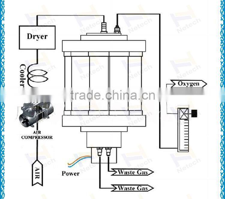 Factory price high efficiency 3-15APM molecular sieve