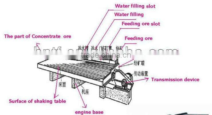ore shaking table/gold shaking table for sale
