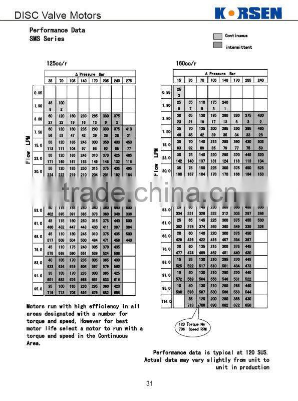 Hydraulic Engines Brake Motor