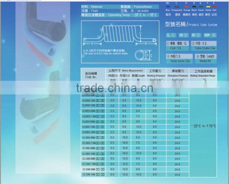 PU Coil Hose With &Brass fitting end G1/4''(5*8mm*15M),Pneumatic valve