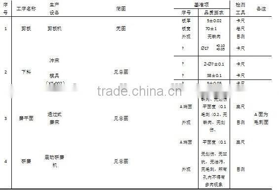 flange for Automobile air blower