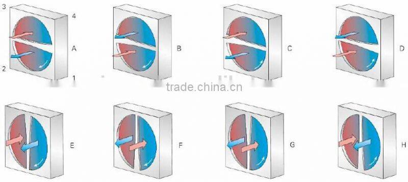 90% efficiency Eurovent certificated thermal wheel