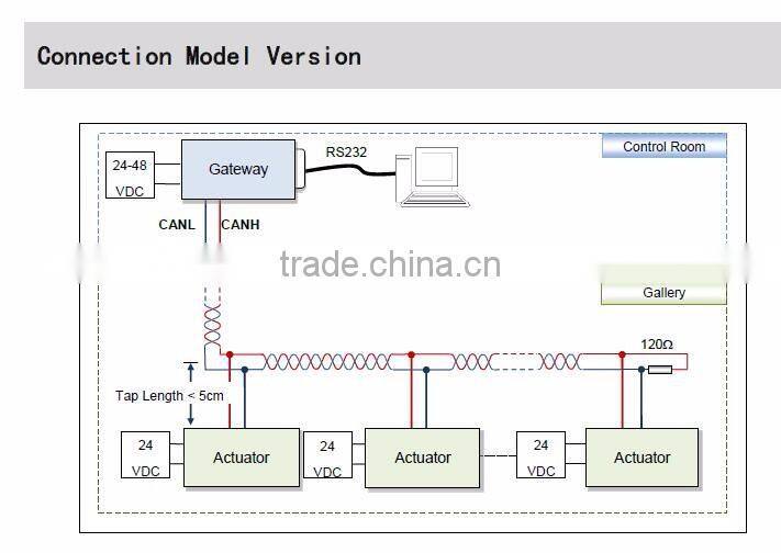 Uirobot kinetic lights