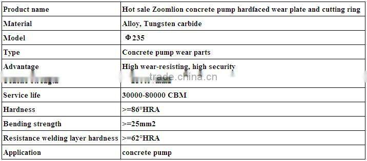 Hot sale Zoomlion concrete pump hardfaced wear plate and cutting ring