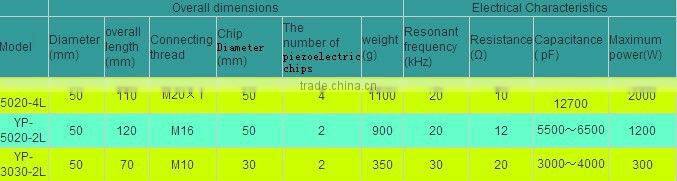 high power ultrasonic transducer