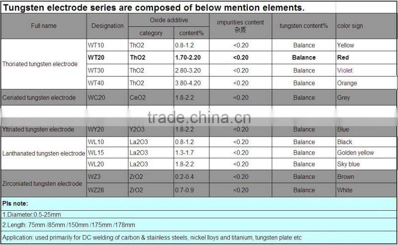 Wholesale prices Thoriated tungsten electrode for Welding aluminum, aluminum magnesium alloy