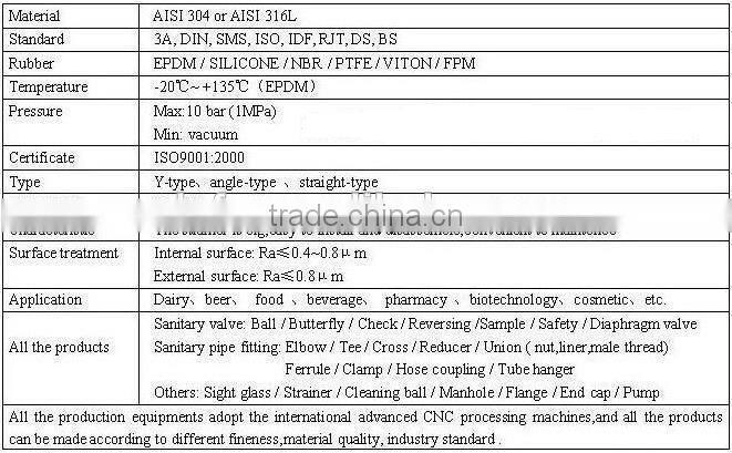 duplex stainless steel basket filter
