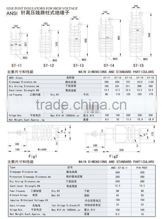 line post porcelain insulator high voltage