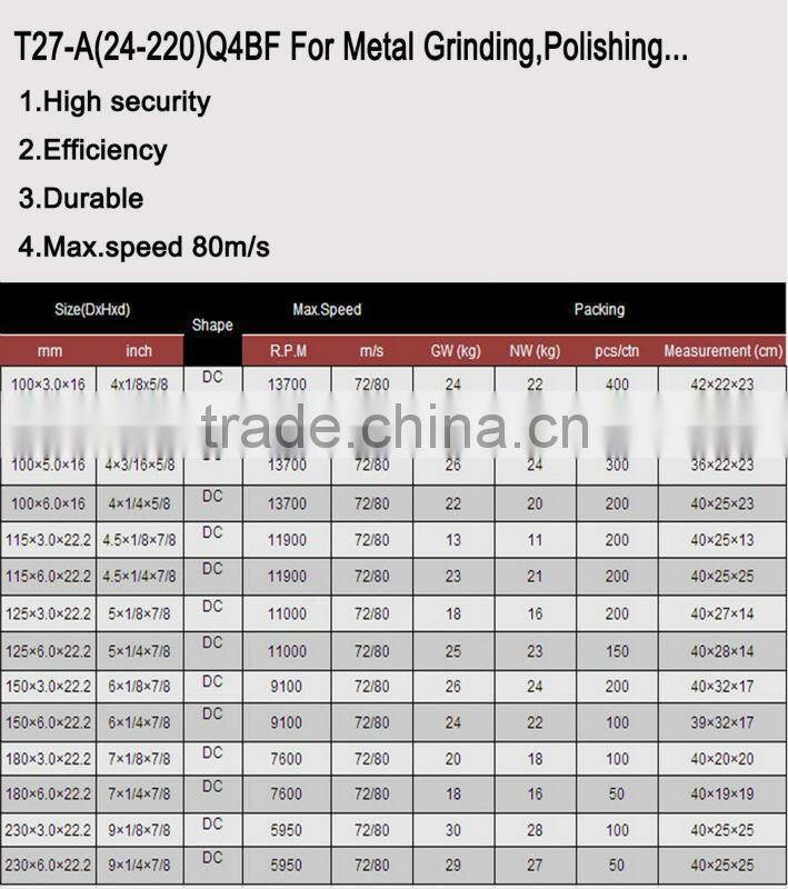 4'' 100x3x16mm Stainless steel grinding wheel